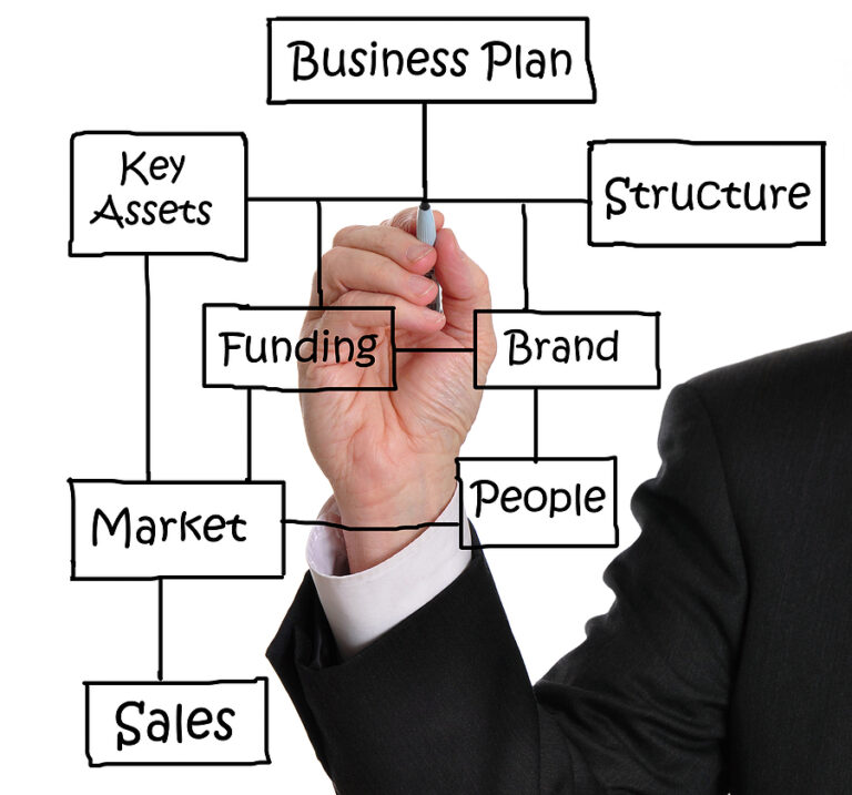 Business Plan Planning