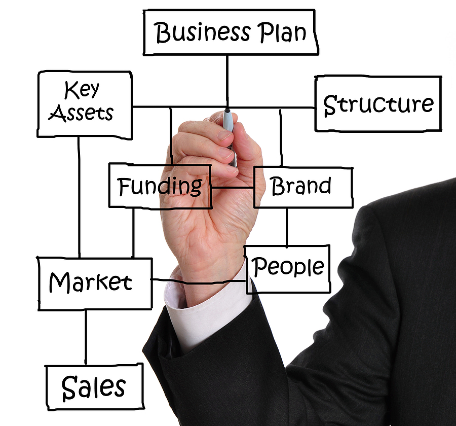 Business Plan Planning