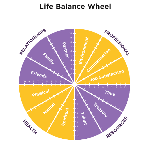 True Success Begins With a Holistic Assessment