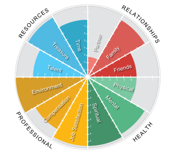 Life On Your Terms Balance Wheel